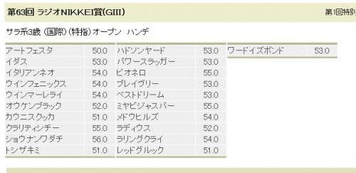 ラジオNIKKEI特別登録