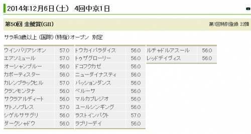金鯱賞特別登録
