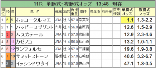 川崎記念前日オッズ