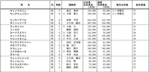 %e3%83%9e%e3%82%a4%e3%83%abcs%e5%84%aa%e5%85%88%e5%87%ba%e8%b5%b0