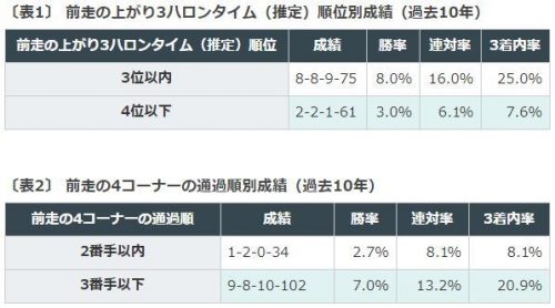 青葉賞