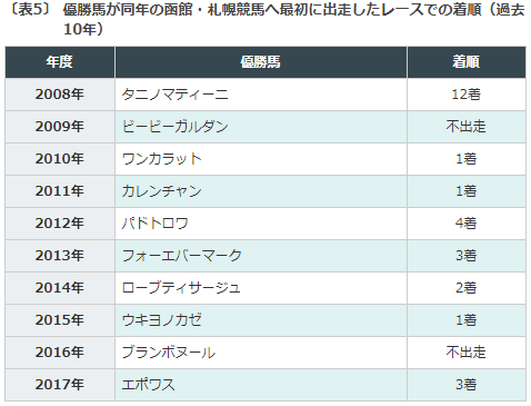キーンランドC2018データ勝ち馬