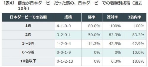 神戸新聞杯, 枠順