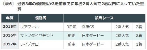 神戸新聞杯, 枠順