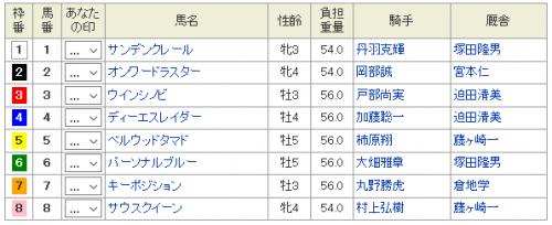 名古屋競馬山羊座特別20181219