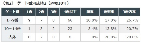 香港カップ2018データ枠順