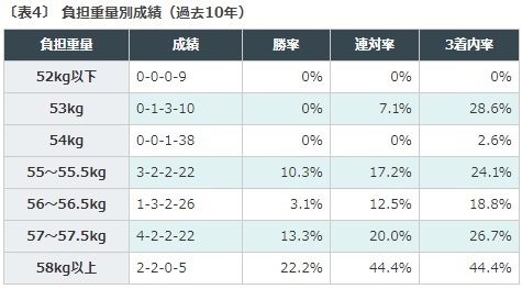 シルクロードステークス2020データ分析|カラクレナイvsディアンドルか? シルクロードステークス2020データ分析|カラクレナイvsディアンドルか?