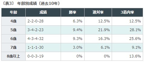 シルクロードステークス2020データ分析|カラクレナイvsディアンドルか? シルクロードステークス2020データ分析|カラクレナイvsディアンドルか?