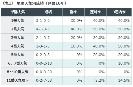 シルクロードステークス2020データ分析|カラクレナイvsディアンドルか? シルクロードステークス2020データ分析|カラクレナイvsディアンドルか?